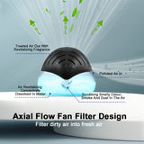 HDL-606A Water Wash Air Humidifier