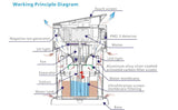 HDL-963U Intelligent  Water Wash Air Purifier