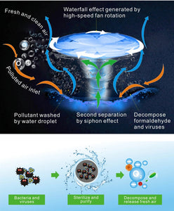 HDL-963U Intelligent  Water Wash Air Purifier