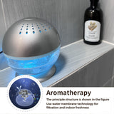What is the aroma coverage efficiency of the fog free aromatherapy machine