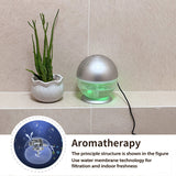 What is the duration of fragrance in a fog free aromatherapy machine