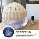 Can fogless aromatherapy machines be used in hotels?