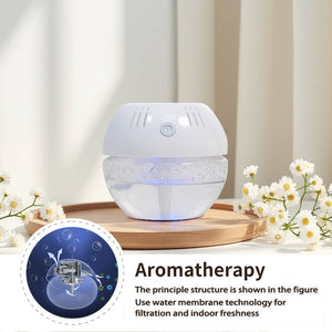 The effect of mistless aromatherapy machine compared with atomizing aromatherapy machine