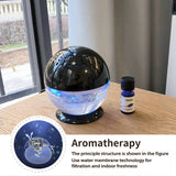 What kind of essential oils are water-soluble essential oils?