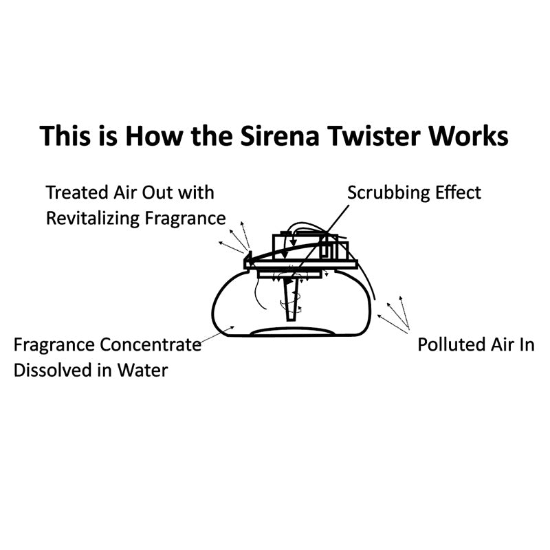 Does the use of aromatherapy machines affect air quality?